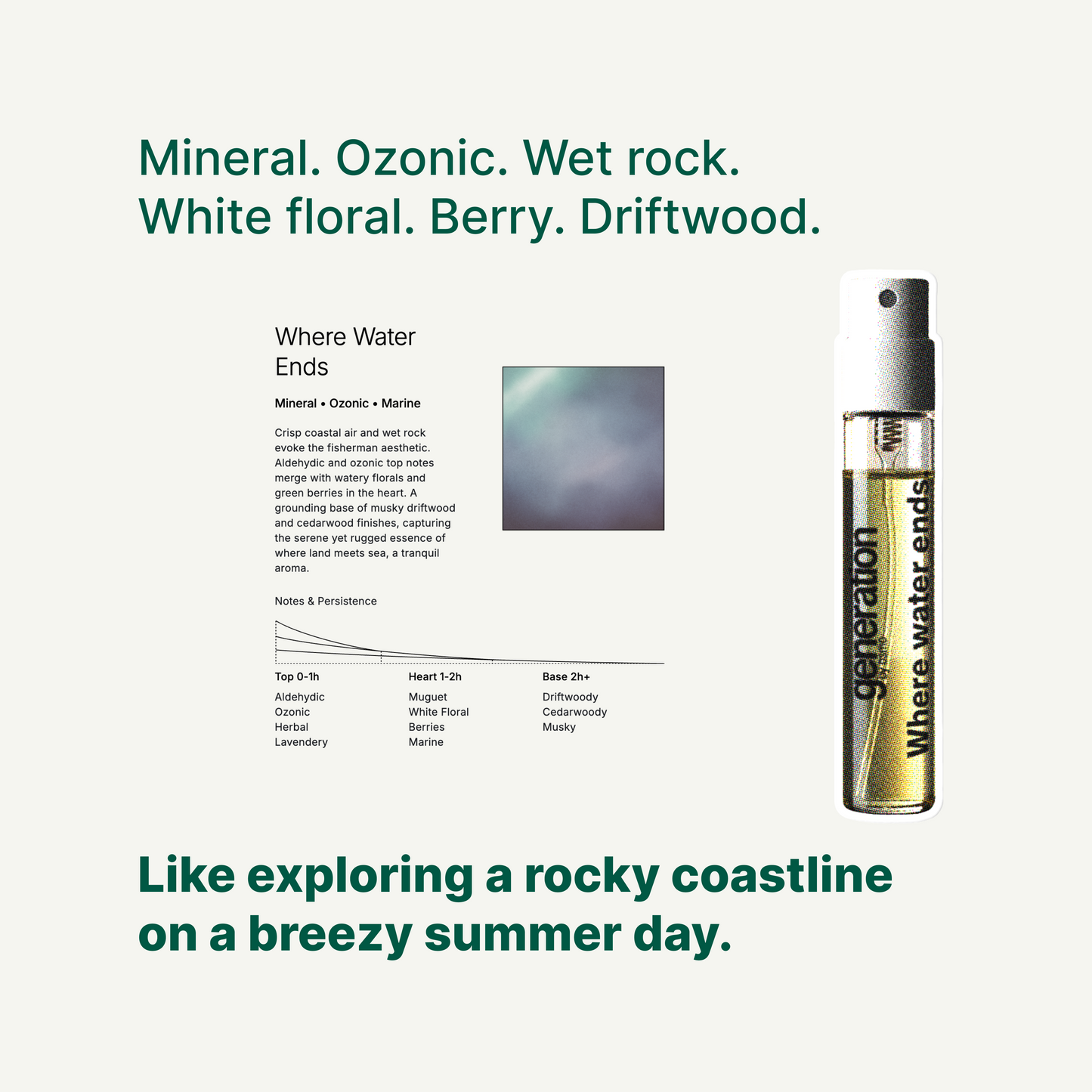 Where water ends. 2ml scent sample (LIMITED ED. 2025)